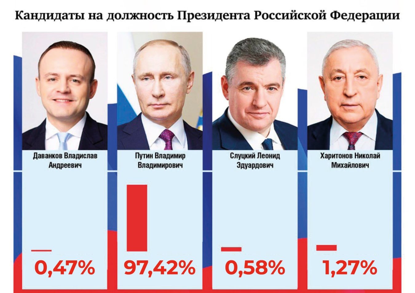 Рекордная явка и огромное доверие Владимиру Путину: ТИК «Каневская» подвела итоги голосования